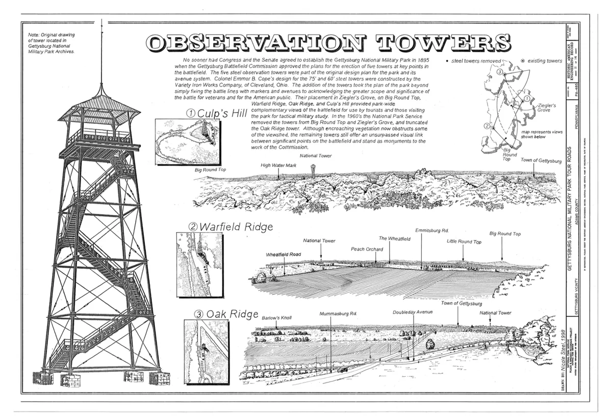 how to get to Gettysburg — 2